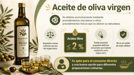 What are the characteristics of virgin olive oil?